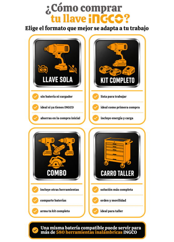 Infografía sobre formatos de compra de llaves de impacto INGCO: llave sola, kit completo, combo de herramientas y carro taller