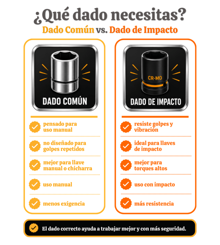 Infografía comparativa entre dado común y dado de impacto para usar correctamente una llave de impacto