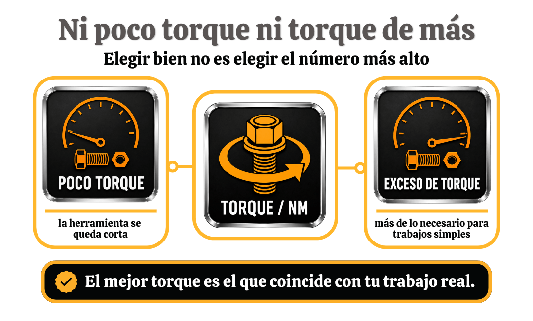 Infografía sobre cómo elegir el torque correcto en una llave de impacto INGCO, comparando poco torque, torque adecuado y exceso de torque