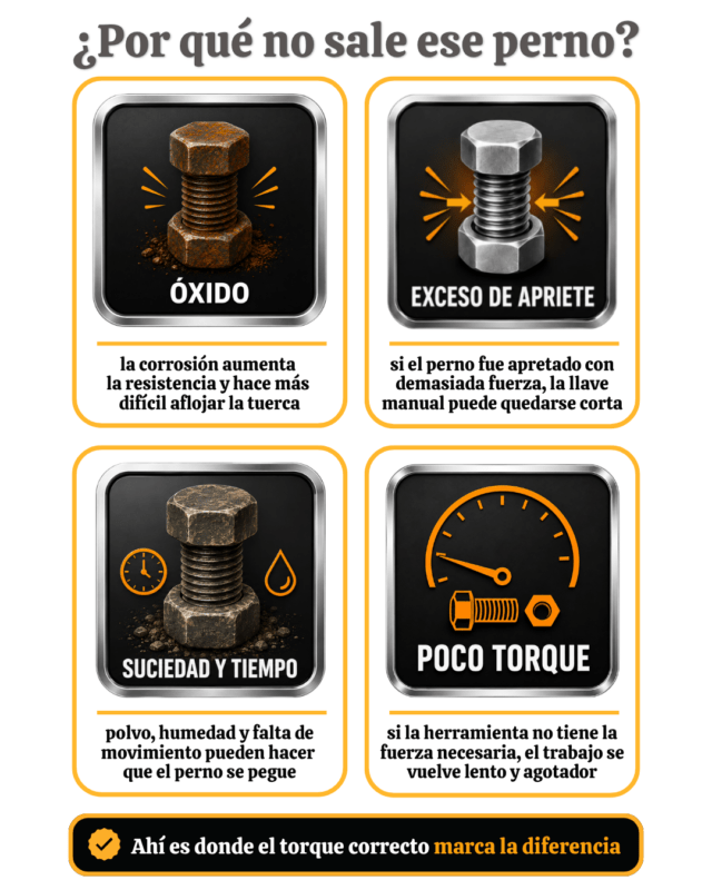 Infografía que explica por qué una tuerca o perno no se suelta: óxido, exceso de apriete, suciedad, tiempo y poco torque